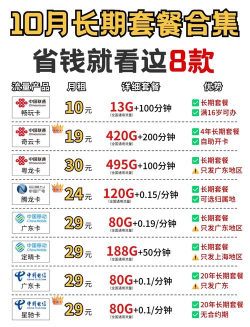 流量卡广东中山？中山纯流量卡