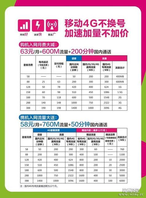 广东移动大流量电话卡（广东移动卡流量套餐哪个最划算）