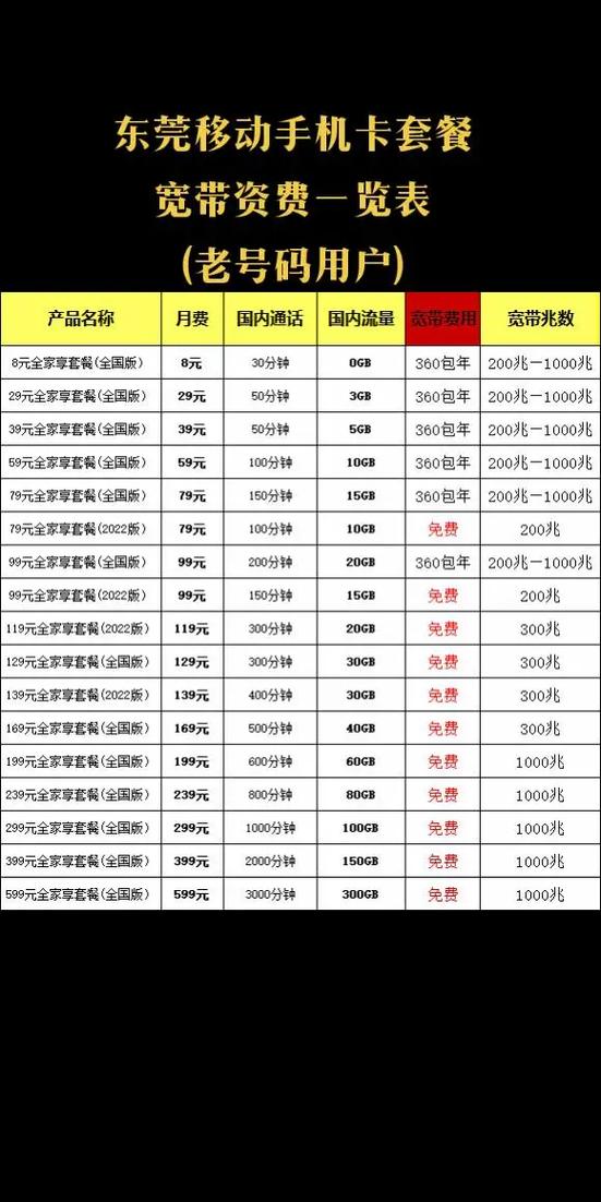 广东移动大流量电话卡（广东移动卡流量套餐哪个最划算）