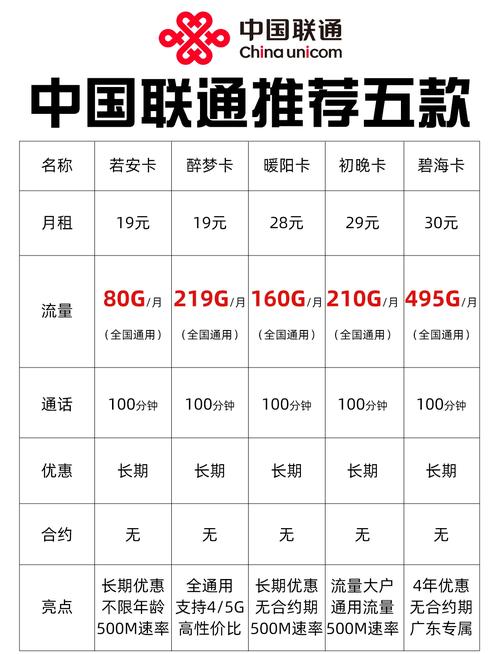 流量电话卡推荐长期？流量卡长期资费什么意思
