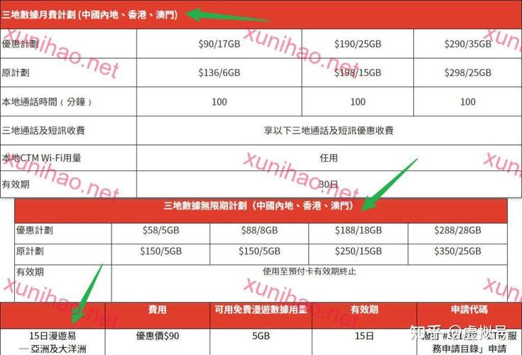 澳门内地流量卡？澳门流量卡怎么开通
