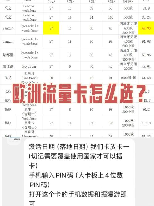 欧洲手机卡流量卡？欧洲手机卡通用吗