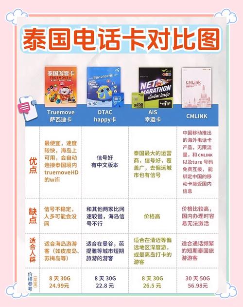 泰国30天无限流量卡，泰国30天无限流量卡能用吗
