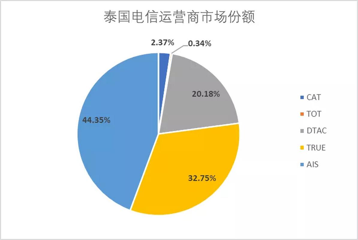 泰国30天无限流量卡，泰国30天无限流量卡能用吗
