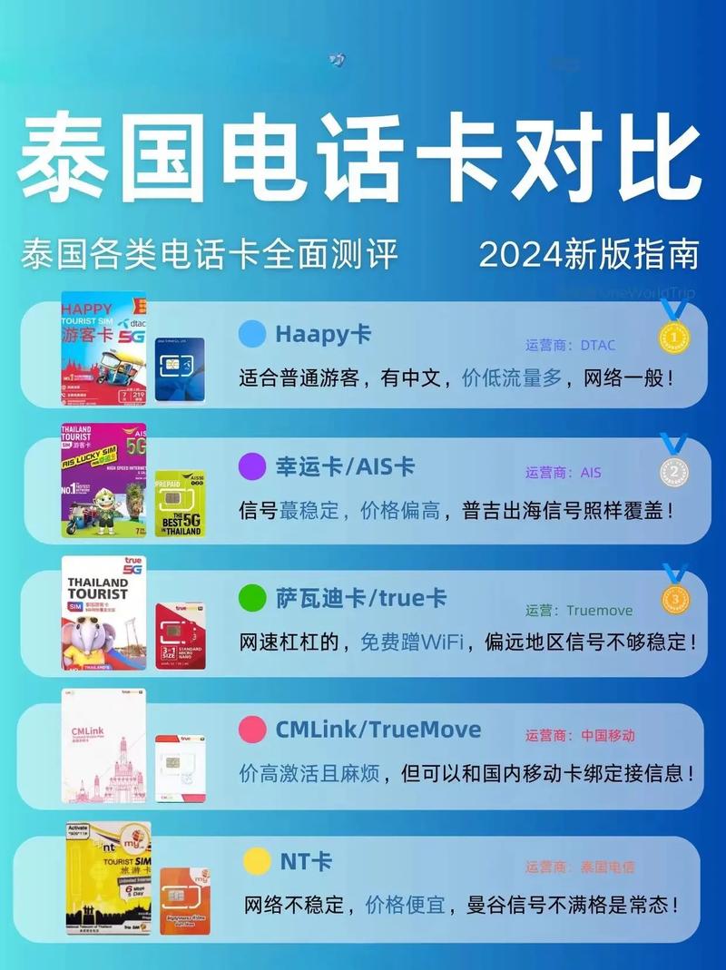 泰国30天无限流量卡，泰国30天无限流量卡能用吗