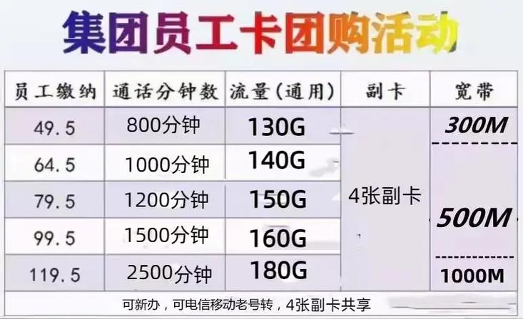 重庆线下流量卡，重庆移动纯流量卡