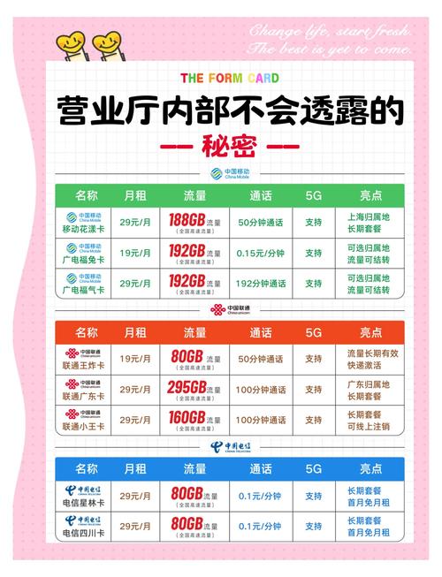 重庆线下流量卡，重庆移动纯流量卡