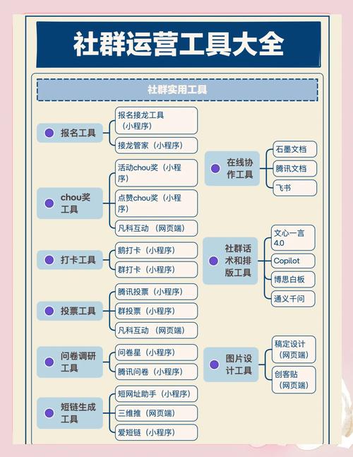 流量卡引导页，流量卡模式