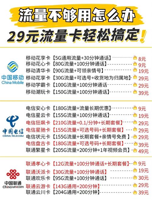 流量卡不够用怎么办，流量卡不够用怎么办理