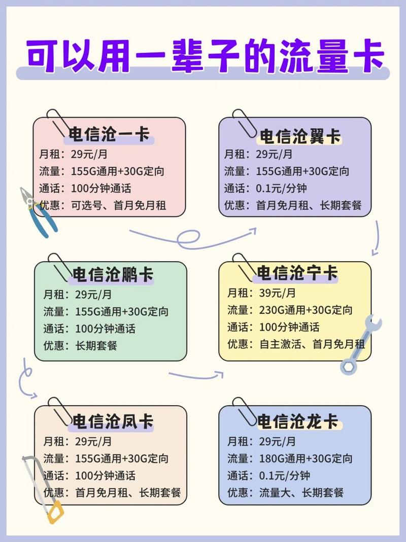 流量卡怎么办理靠谱的，流量卡办理渠道