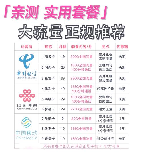 5月流量卡推荐，今年流量卡推荐