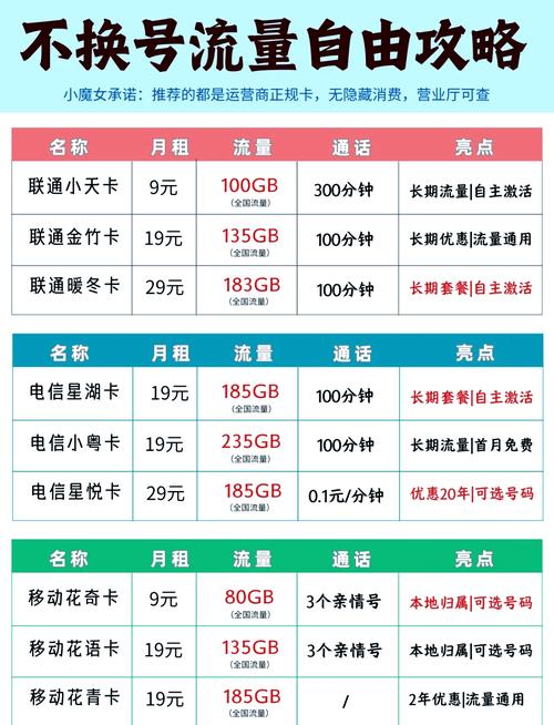 副卡境外流量？副卡在国外怎么用