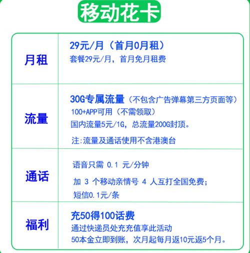 流量卡免费自选（流量卡自助购买平台）