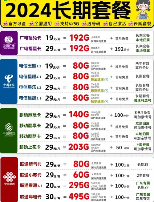 广电手机卡流量套餐（广电手机卡流量套餐怎么取消）