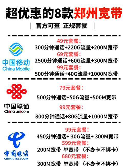 流量卡联通河南？流量卡中国联通