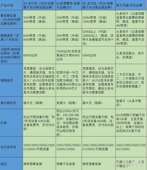 华为WiFi3流量卡（华为流量网卡怎么办）