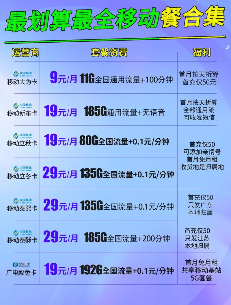 送流量卡怎么做，流量卡送到哪里