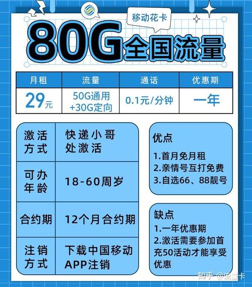 福建归属地流量卡(福州流量卡) 第3张 福建归属地流量卡(福州流量卡) 第3张