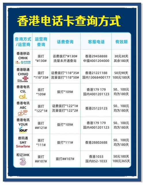 福建归属地流量卡(福州流量卡) 第6张 福建归属地流量卡(福州流量卡) 第6张