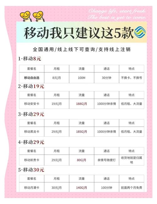 便宜好用的流量卡测评，便宜流量卡推荐