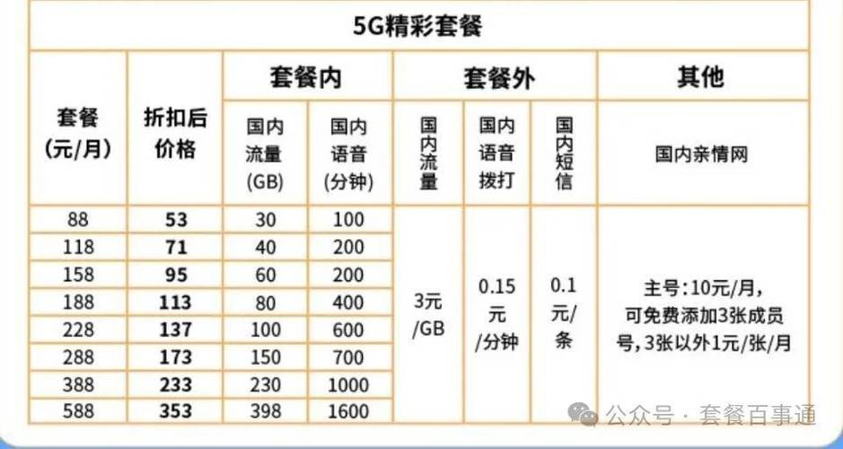 流量卡分5g和4g吗，流量卡都是4g吗
