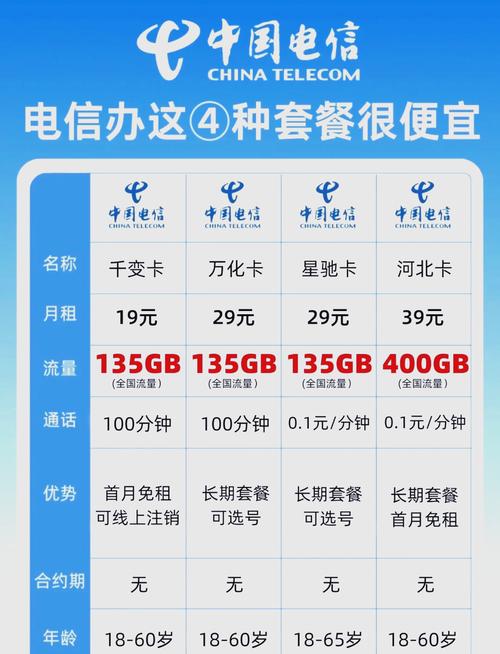 流量卡电信长期卡？电信流量卡永久套餐
