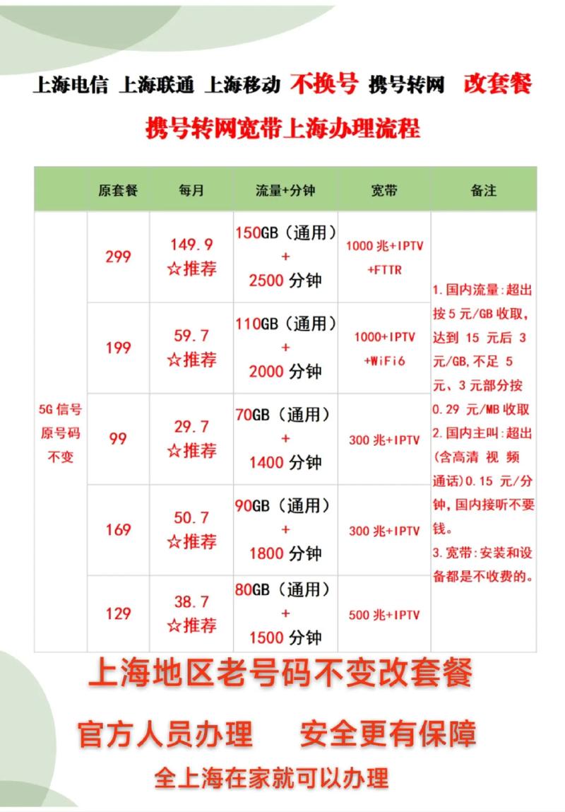 联通携号转网流量卡，联通卡携号转网移动什么套餐