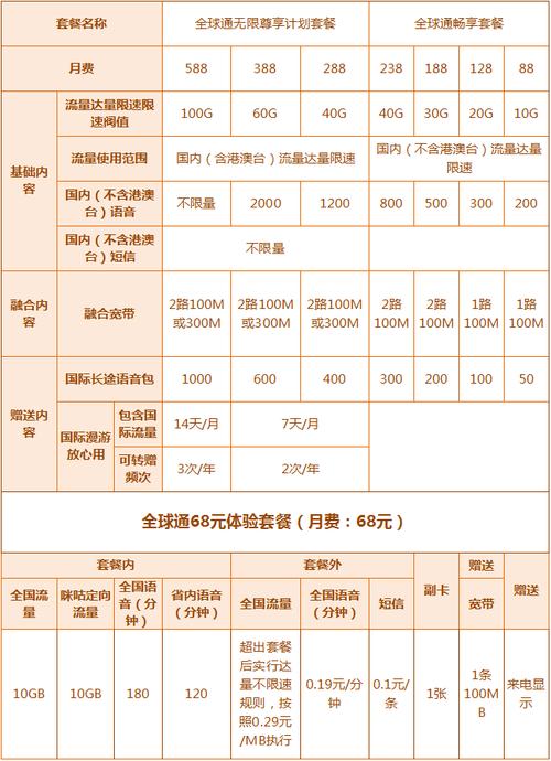 流量王王卡吗（流量王卡套餐介绍）