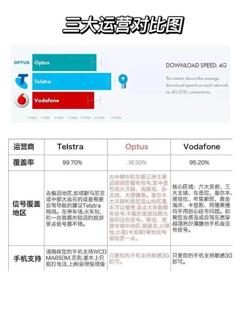 澳洲电话流量卡？澳洲手机卡