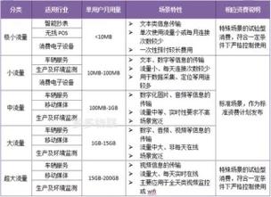 小流量物联卡，流量物联卡怎么注销