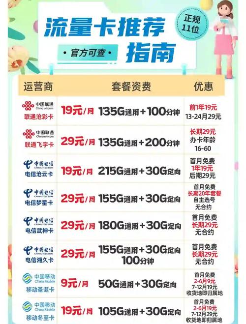 怎么买流量卡划算（买流量卡划算还是买随身wifi划算）