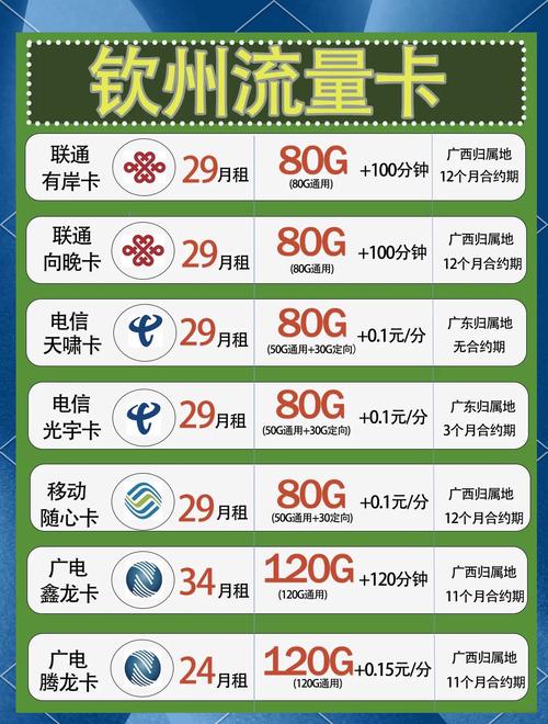 十位数流量卡？十位数流量卡是假卡吗