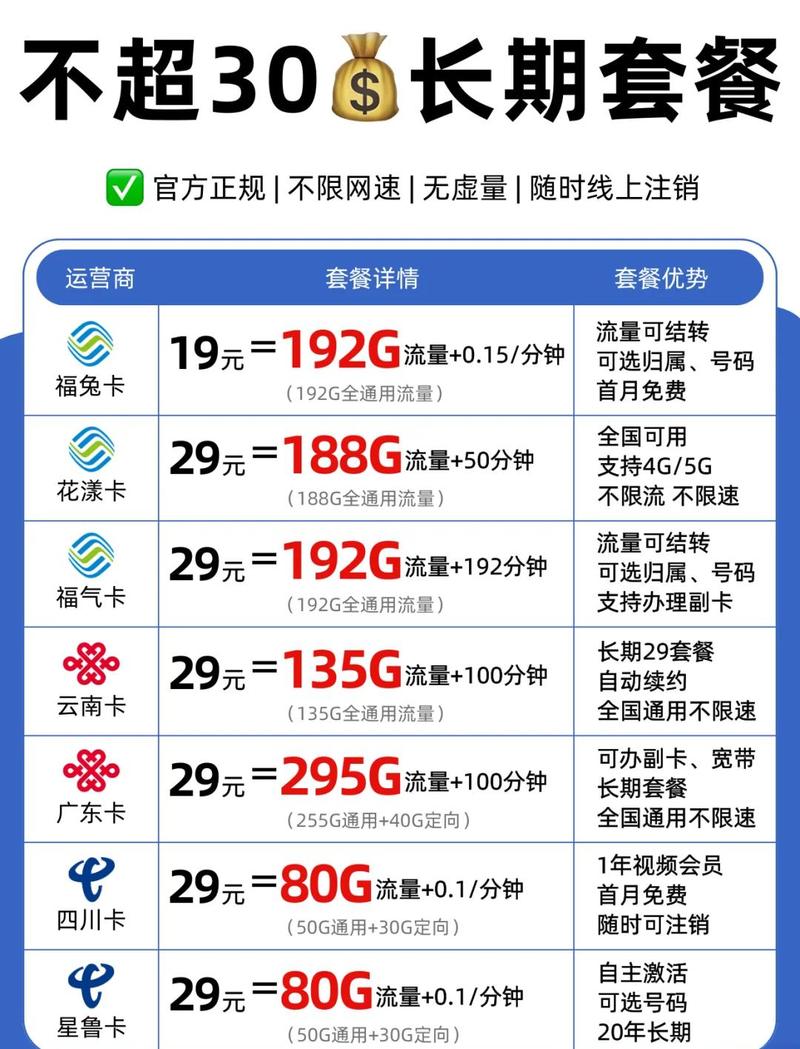 大学里的流量卡（大学里流量卡怎么办）