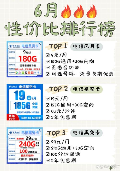 北京比较好用的流量卡？北京全国流量卡多少钱一张