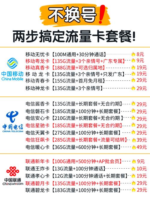 联通流量套餐不办卡？联通手机号不办套餐