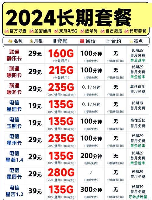 联通26元纯流量卡（联通26元纯流量卡怎么激活）
