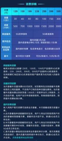 联通流量卡推荐青海？联通好用流量卡