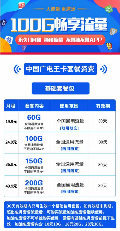 买的流量王卡（买流量王卡哪里买便宜）