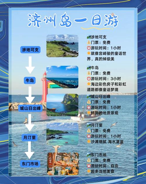 济州岛流量卡不能用？济州岛流量卡不能用了吗
