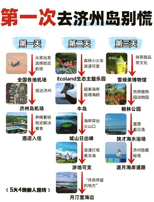 济州岛流量卡不能用？济州岛流量卡不能用了吗
