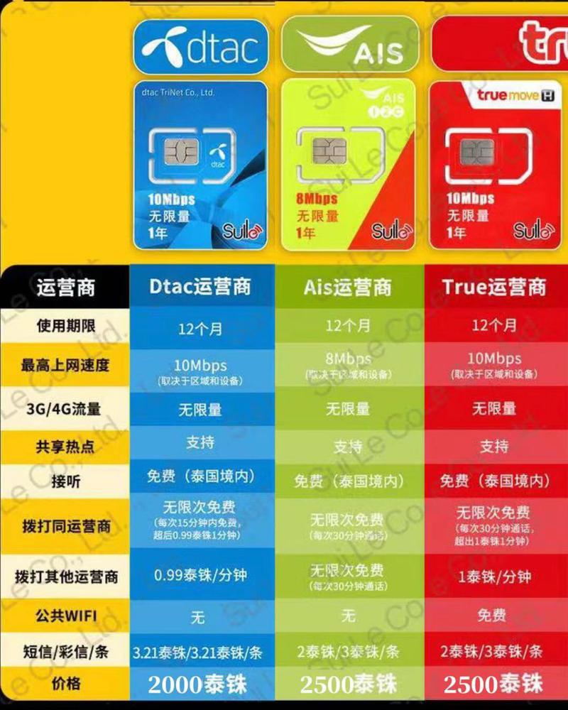泰国旅游无限流量卡？泰国旅游上网卡