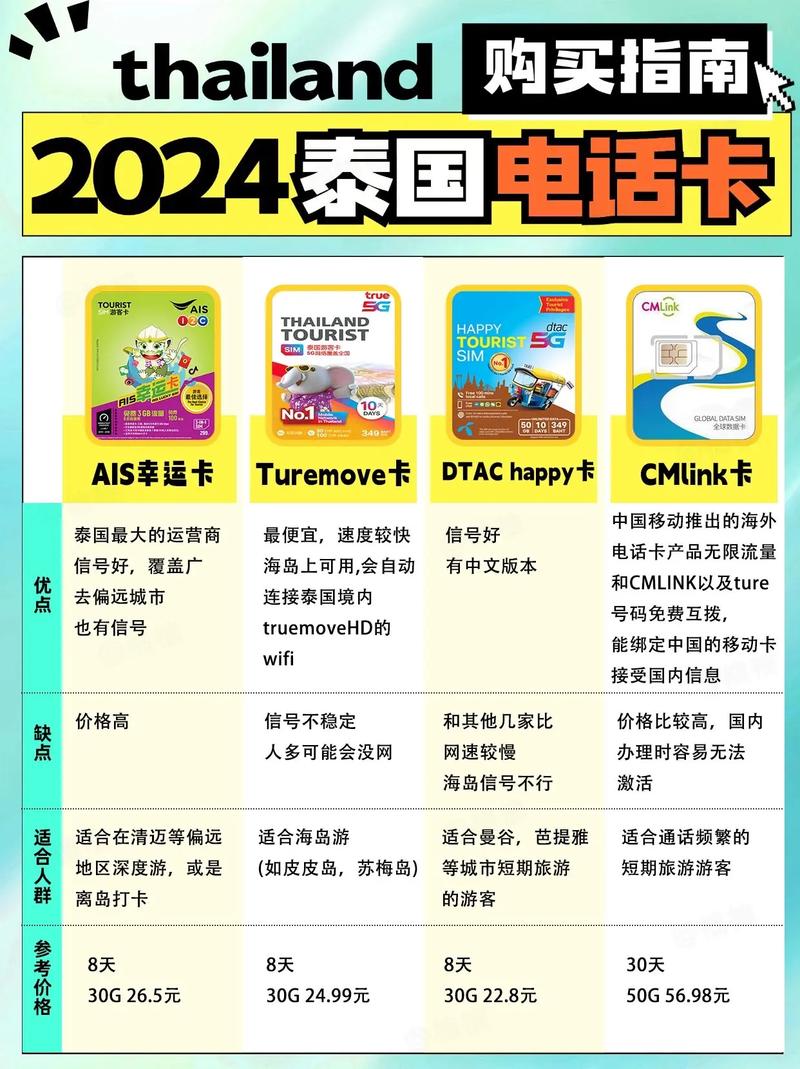 泰国流量卡推荐淘宝（泰国流量卡推荐淘宝是真的吗）
