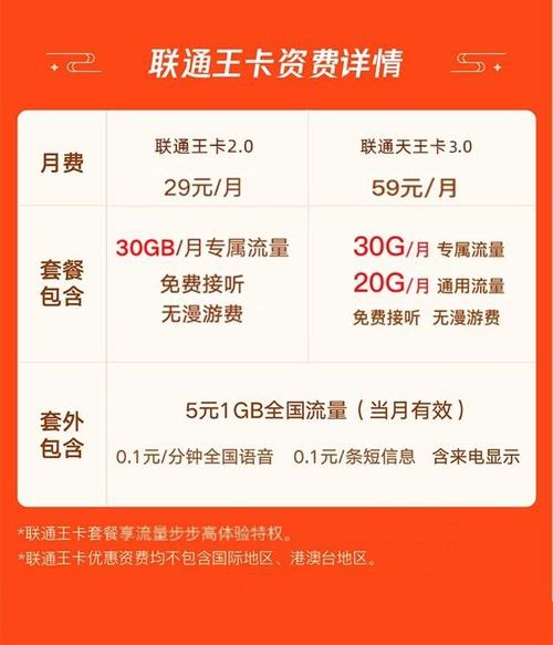 联通手机流量王卡（中国联通 流量王卡）