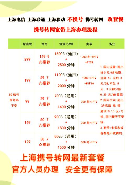 携号转流量卡？携号转流量卡要钱吗