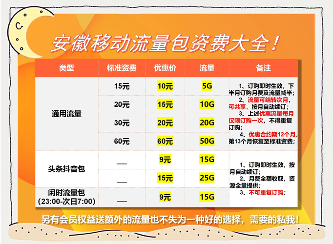 安徽移动大流量卡？安徽移动流量卡官方正品
