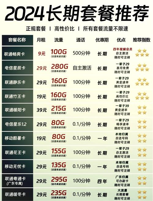 北京手机卡流量？北京流量卡有什么套餐