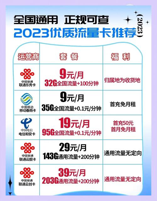 北京手机卡流量？北京流量卡有什么套餐
