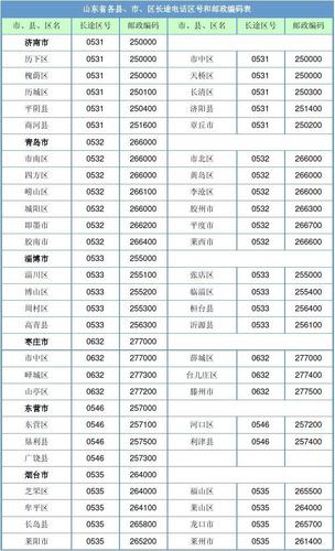 邹平卖流量卡（流量卡出售）
