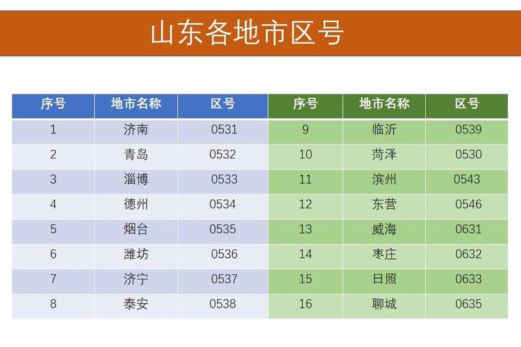 邹平卖流量卡（流量卡出售）