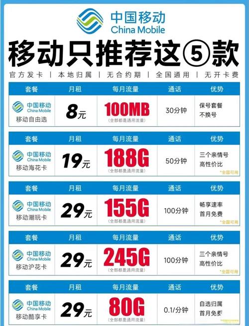 重庆电话卡流量卡，重庆移动纯流量卡
